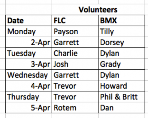 These are the dates for next weeks Jr Devo bike check day with the FLC Cycling Skyhawk team members. These guys are currently ranked the number one collegiate cycling program in the nation through all disciplines. They are pumped to make sure your children's' bikes are up to speed for the 8 week spring season of Junior Devo!