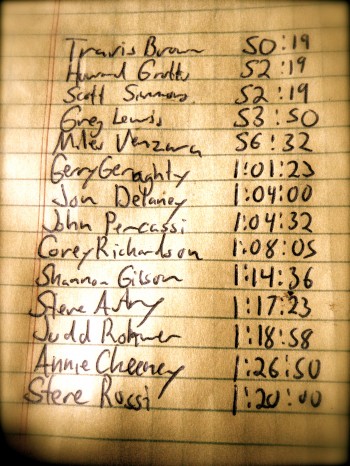 times from the 2008 Purg Hill Climb. same course will be used this year.